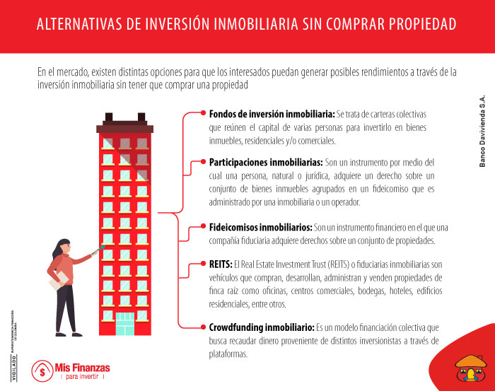5 opciones de inversión inmobiliaria sin la necesidad de comprar una propiedad