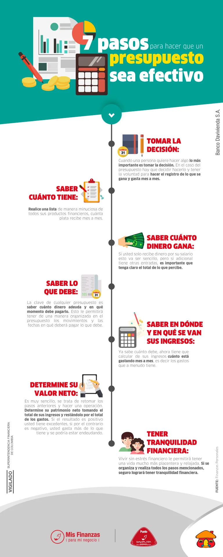 7 pasos para hacer que un presupuesto sea efectivo