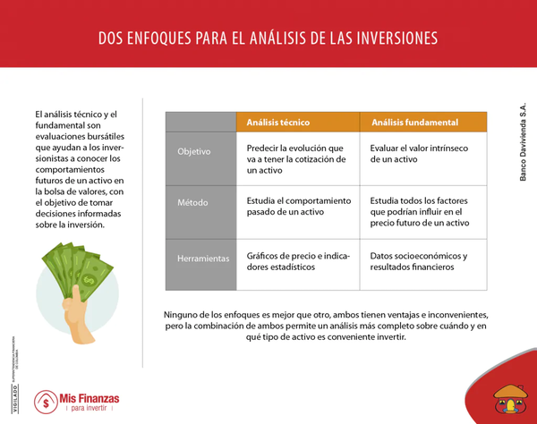 Alternativas para tomar mis decisiones de inversión