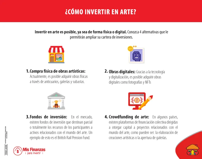 Alternativas y recomendaciones al invertir en arte