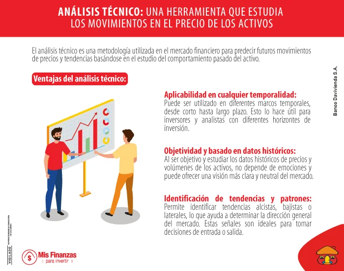Análisis técnico: el método para predecir los movimientos del mercado