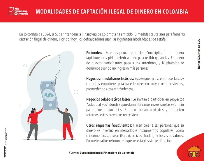 Aplicación de inversión con advertencia de riesgo financiero.