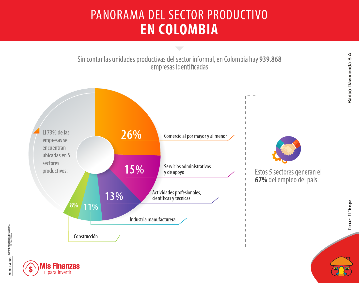 Así funciona el censo económico que no se realiza hace 30 años