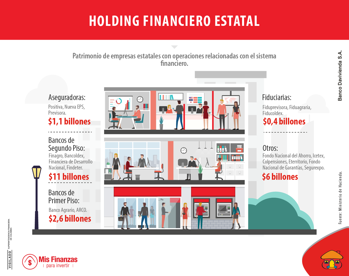 Así funciona el holding financiero estatal