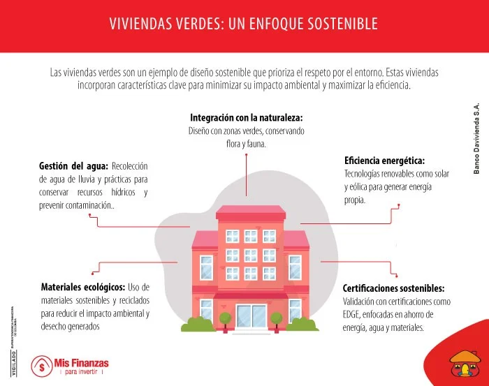 Viviendas verdes: Conozca sus características y descubra por qué invertir en ellas