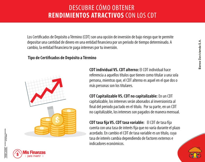 CDT: una alternativa de inversión con rendimientos atractivos