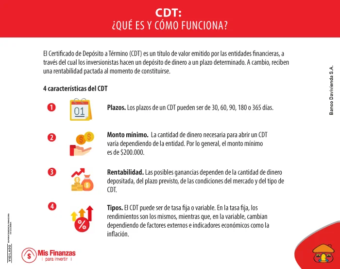 CDT: Factores e indicadores que determinan su valor