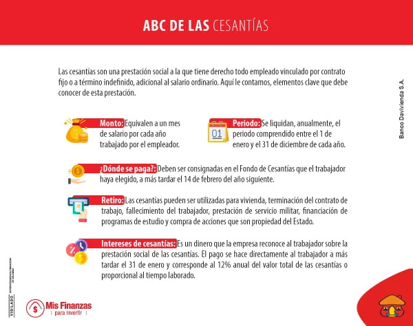ABC de las cesantías y de los Fondos de Cesantías