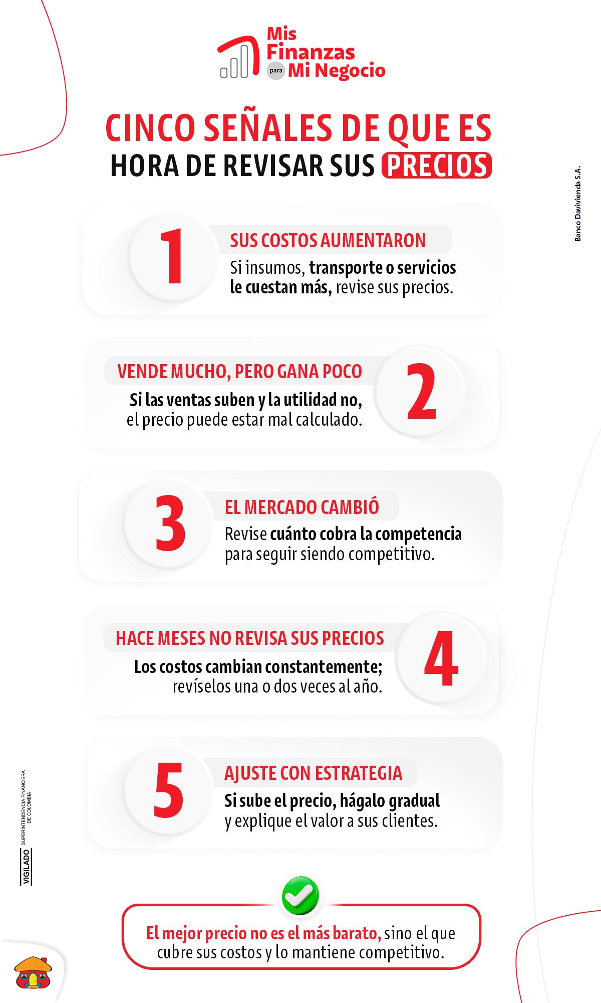 Cinco señales de que es hora de revisar sus precios