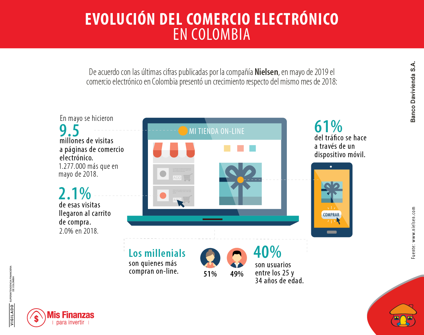Comercio electrónico: presente y futuro del desarrollo en Colombia