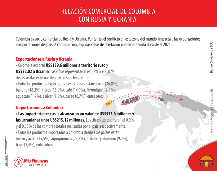 ¿Cómo afecta el conflicto en Ucrania a los mercados emergentes?