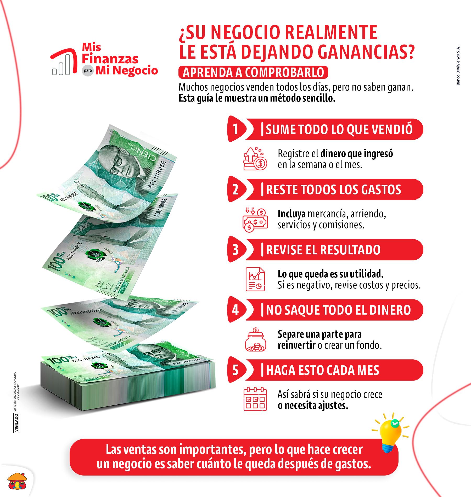 ¿Su negocio realmente le está dejando ganancias? Aprenda a comprobarlo