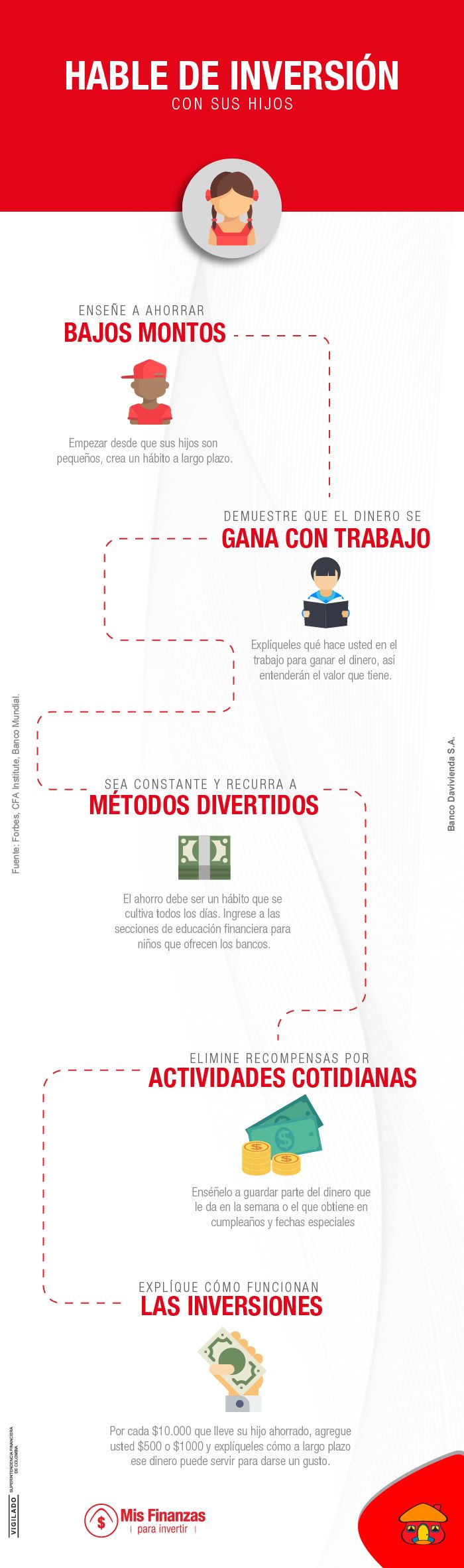¿Cómo empezar a hablar de inversión con sus hijos?