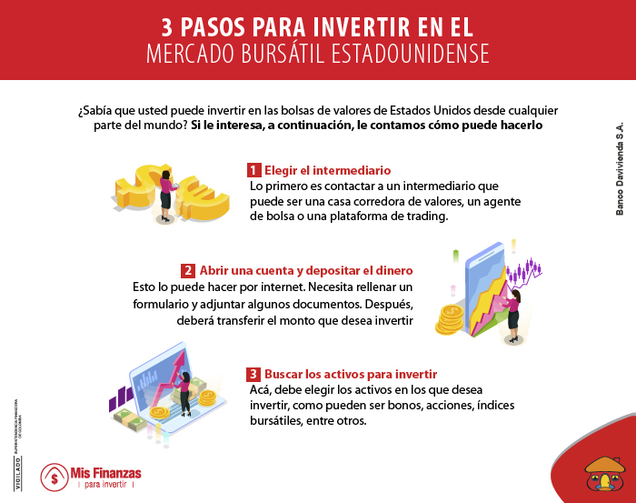 ¿Cómo invertir en las bolsas de Estados Unidos desde Colombia?
