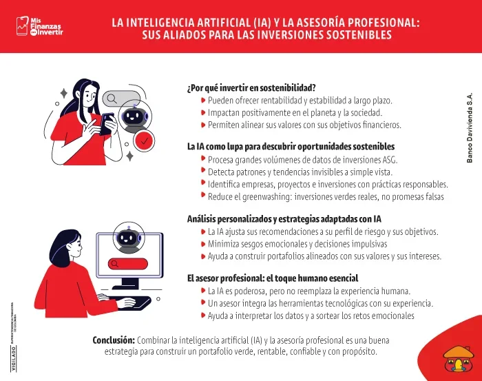 Algoritmo de inteligencia artificial identificando inversiones sostenibles