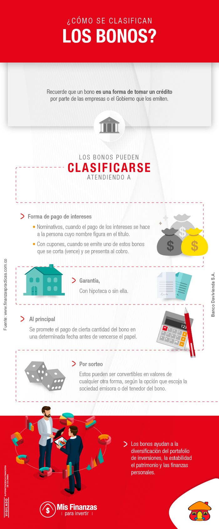 ¿Cómo se clasifican los bonos?