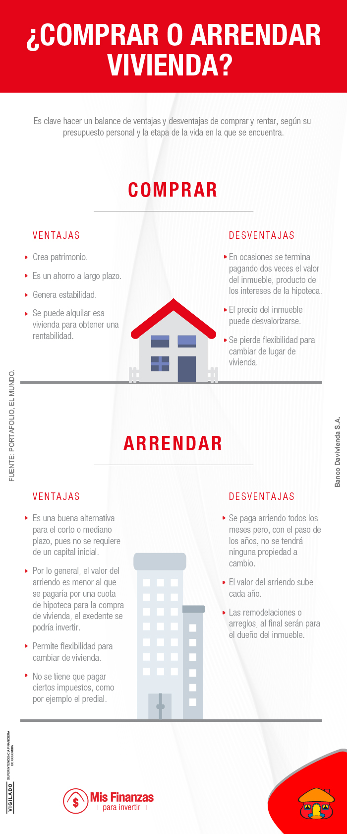 ¿Comprar o arrendar vivienda?