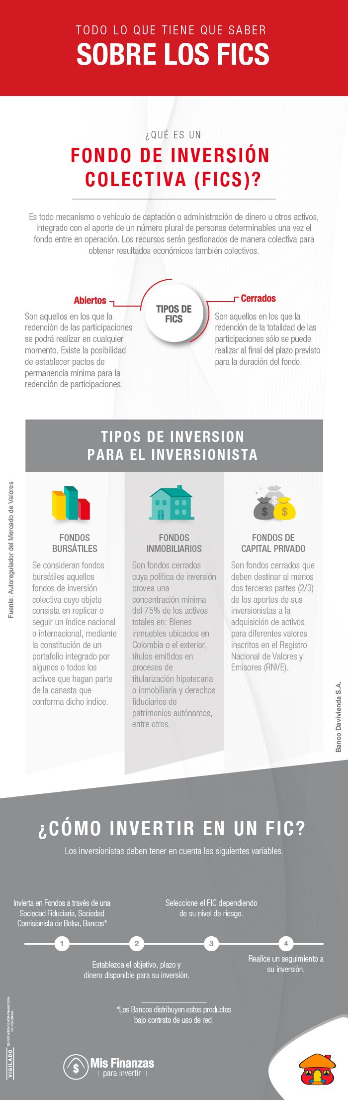 Clases de fondos de inversión colectiva
