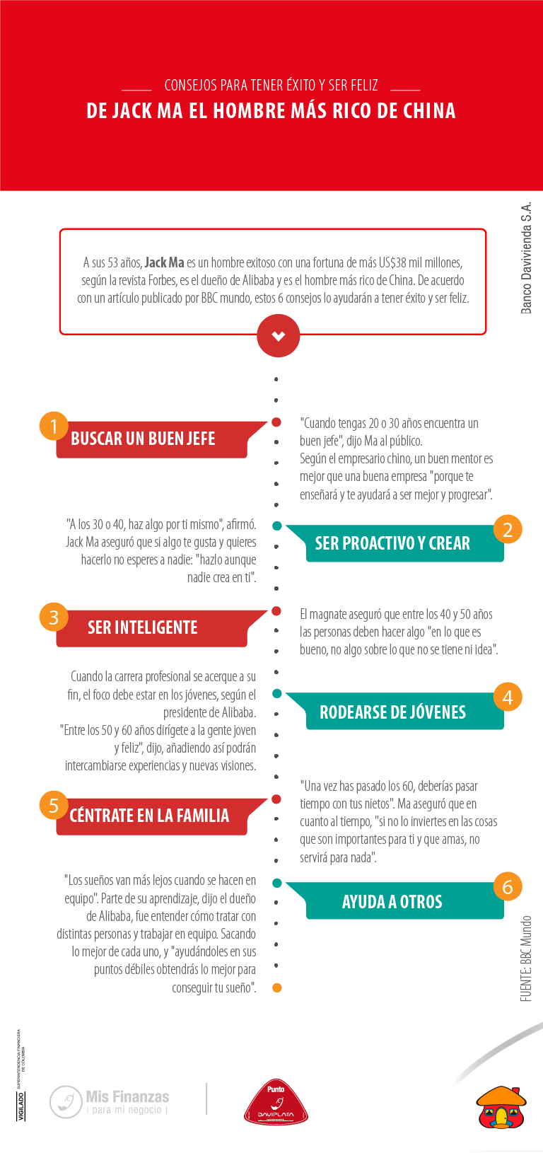 Recomendaciones para tener éxito y ser feliz
