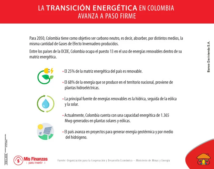 Haga parte de la transición energética por medio de sus inversiones