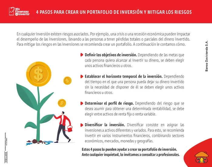 Pasos para crear un portafolio de inversión.