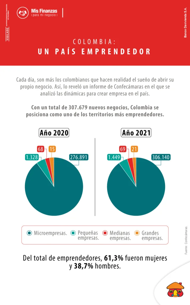 Aprenda a cómo crear su propia marca para destacar en el mercado