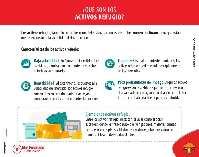 Dólar: ¿por qué es un activo refugio?