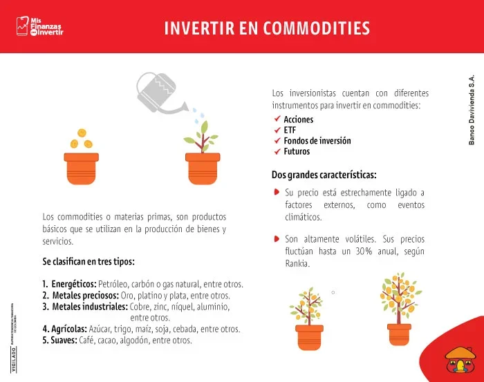 Commodities