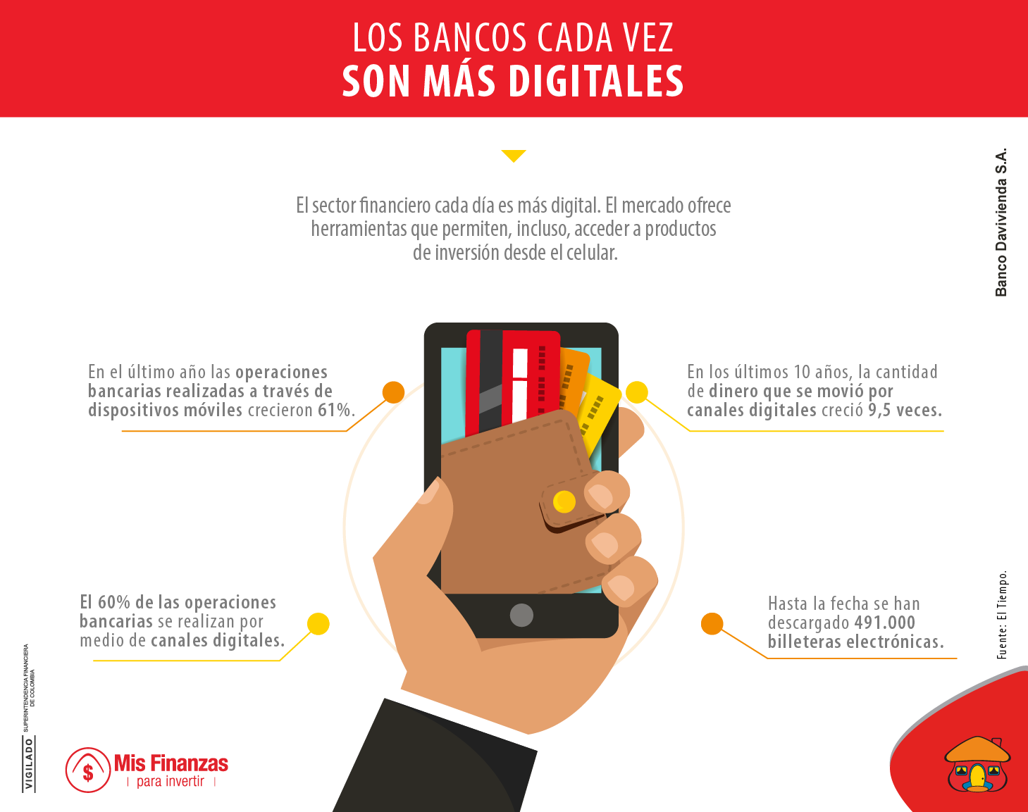 Dos productos de inversión a los que puede acceder desde su dispositivo móvil