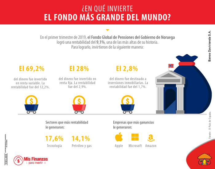 El gigante que se enriqueció con petróleo ahora se aleja de los combustibles fósiles