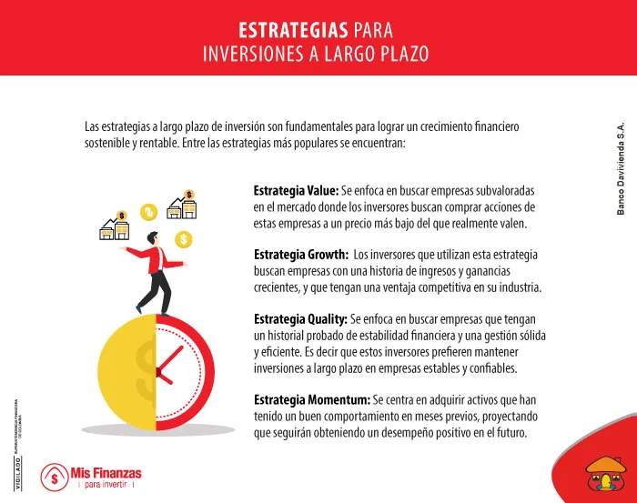 4 estrategias para invertir su dinero en el largo plazo