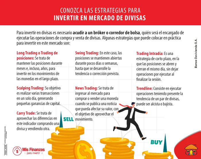 Invierta en el mercado de divisas o Forex con estas estrategias