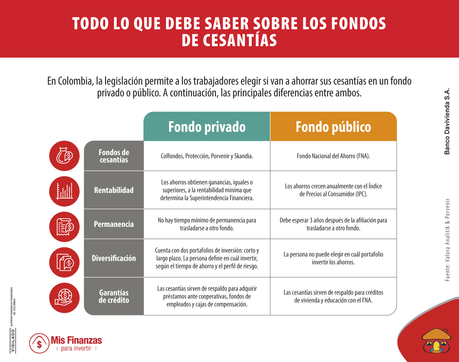 Fondos de Cesantías: ¿portafolio de corto o largo plazo?