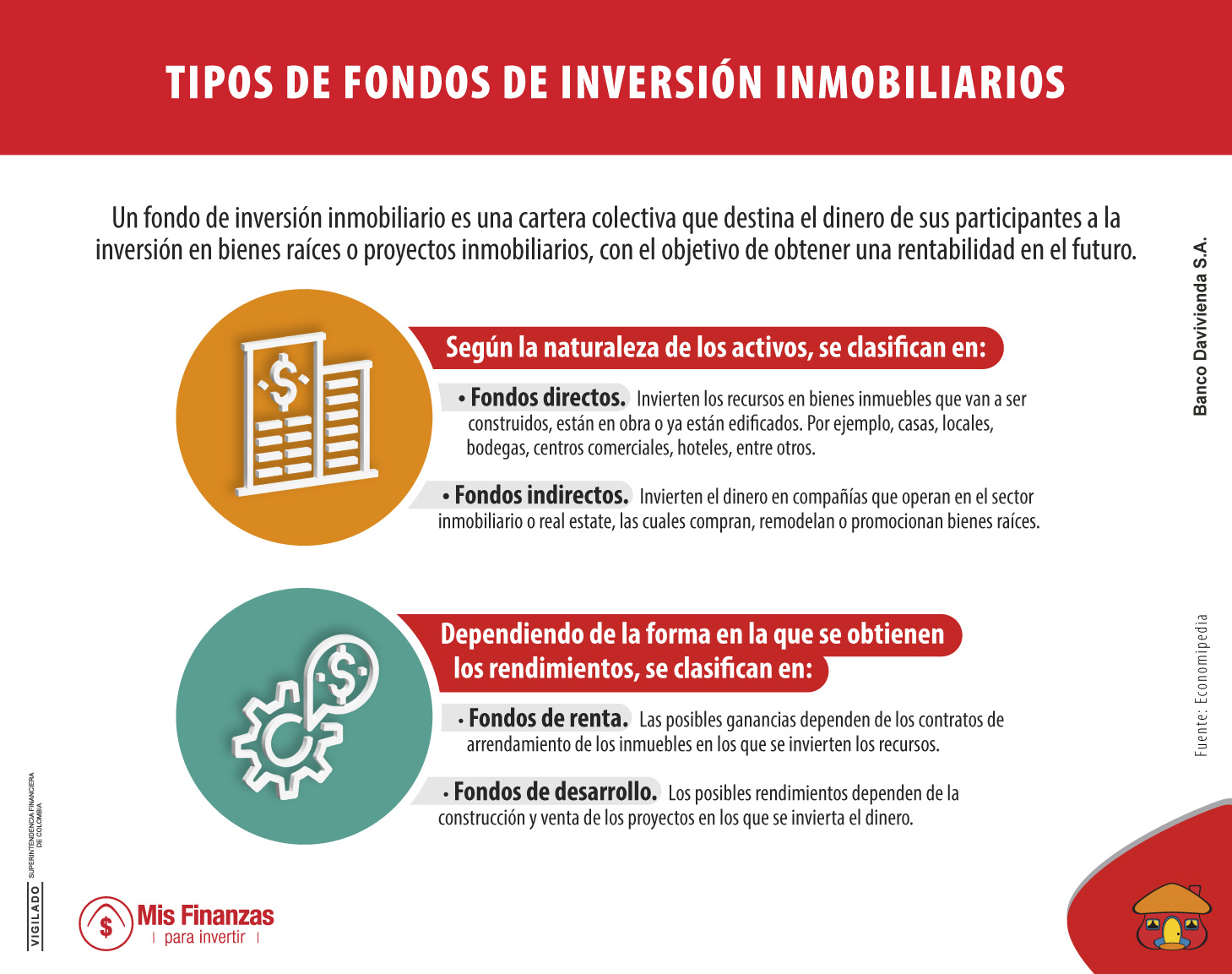 Fondos de Inversión Inmobiliarios: ¿qué son y cómo funcionan?