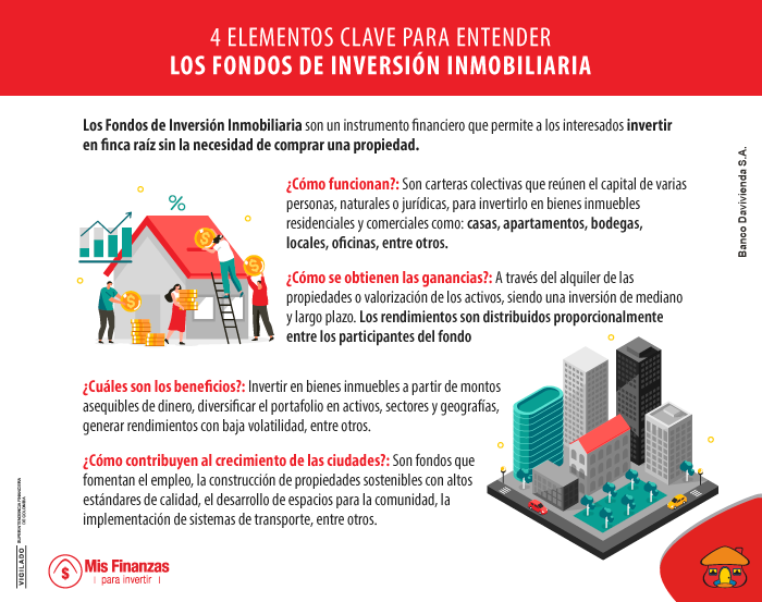 Fondos inmobiliarios: un actor clave en el desarrollo de las ciudades