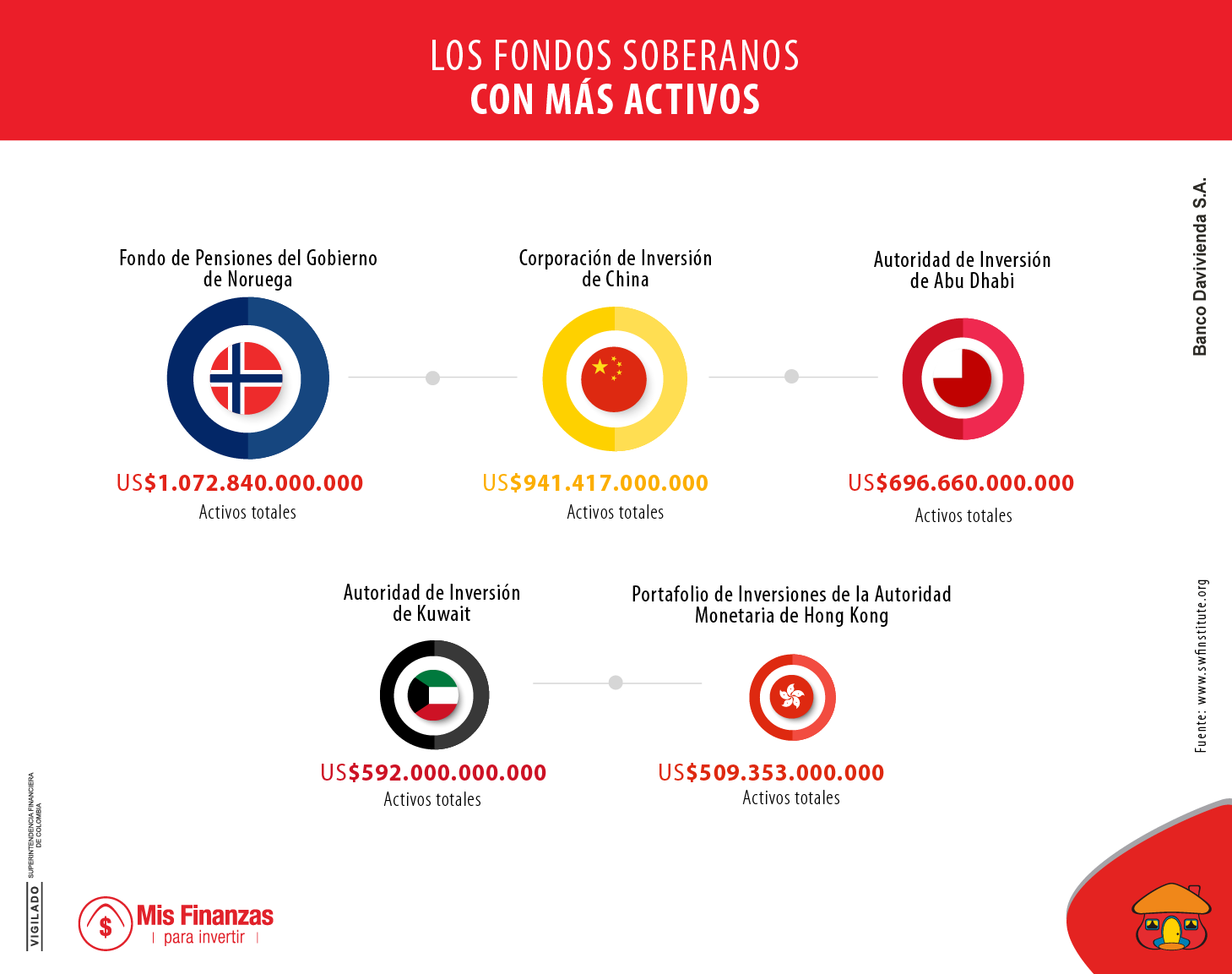 Fondos Soberanos: los “Goliat” de las inversiones