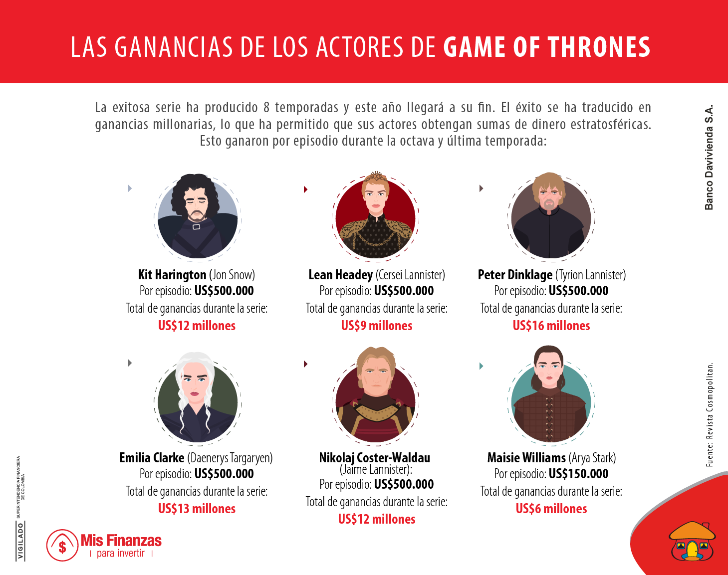 Game of Thrones, la serie televisiva que rompió todos los récords
