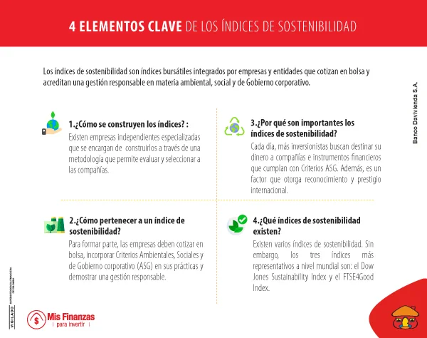 Índices que miden la sostenibilidad de las empresas