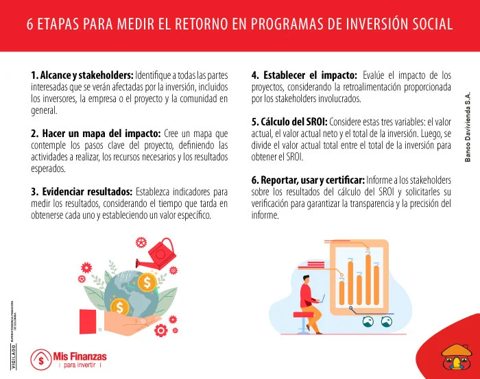 Inversión social, cómo generar un impacto positivo a través de inversiones