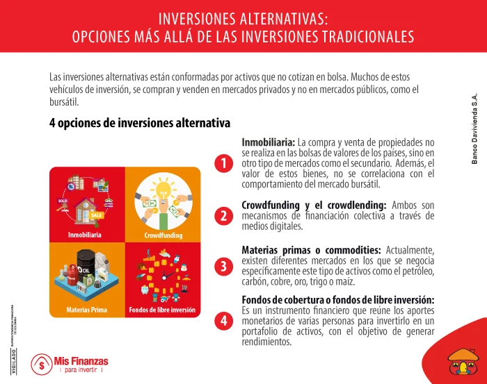 Inversiones alternativas: características y tipologías