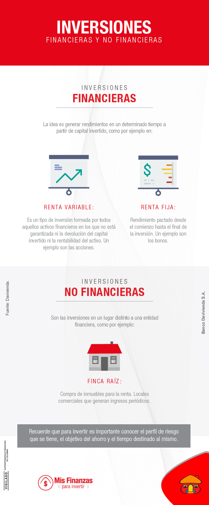 Inversiones financieras y no financieras