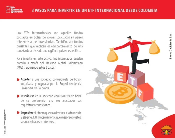 Invertir en ETFs internacionales desde Colombia.