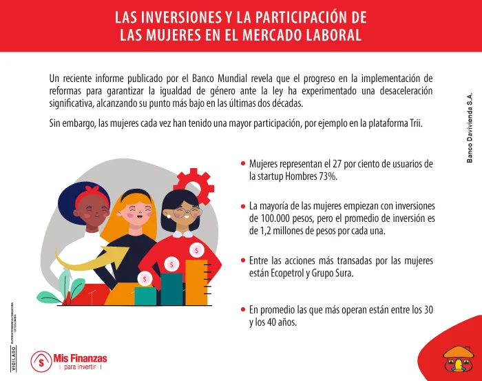 Invertir para alcanzar la igualdad de género obteniendo rentabilidades