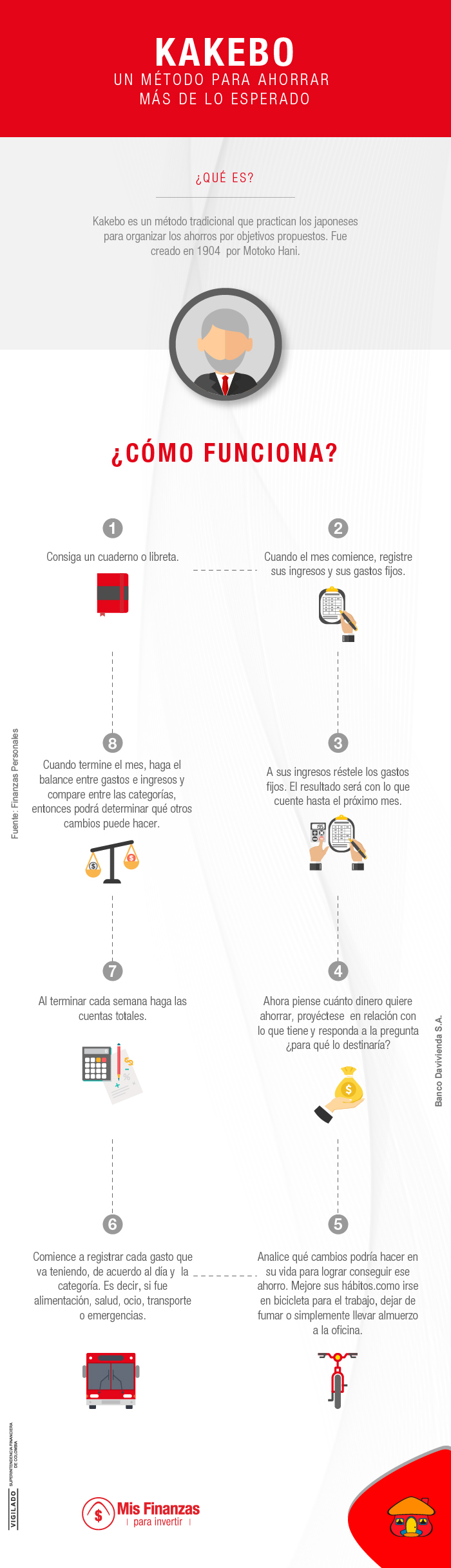 Kakebo, un método para ahorrar más de lo esperado
