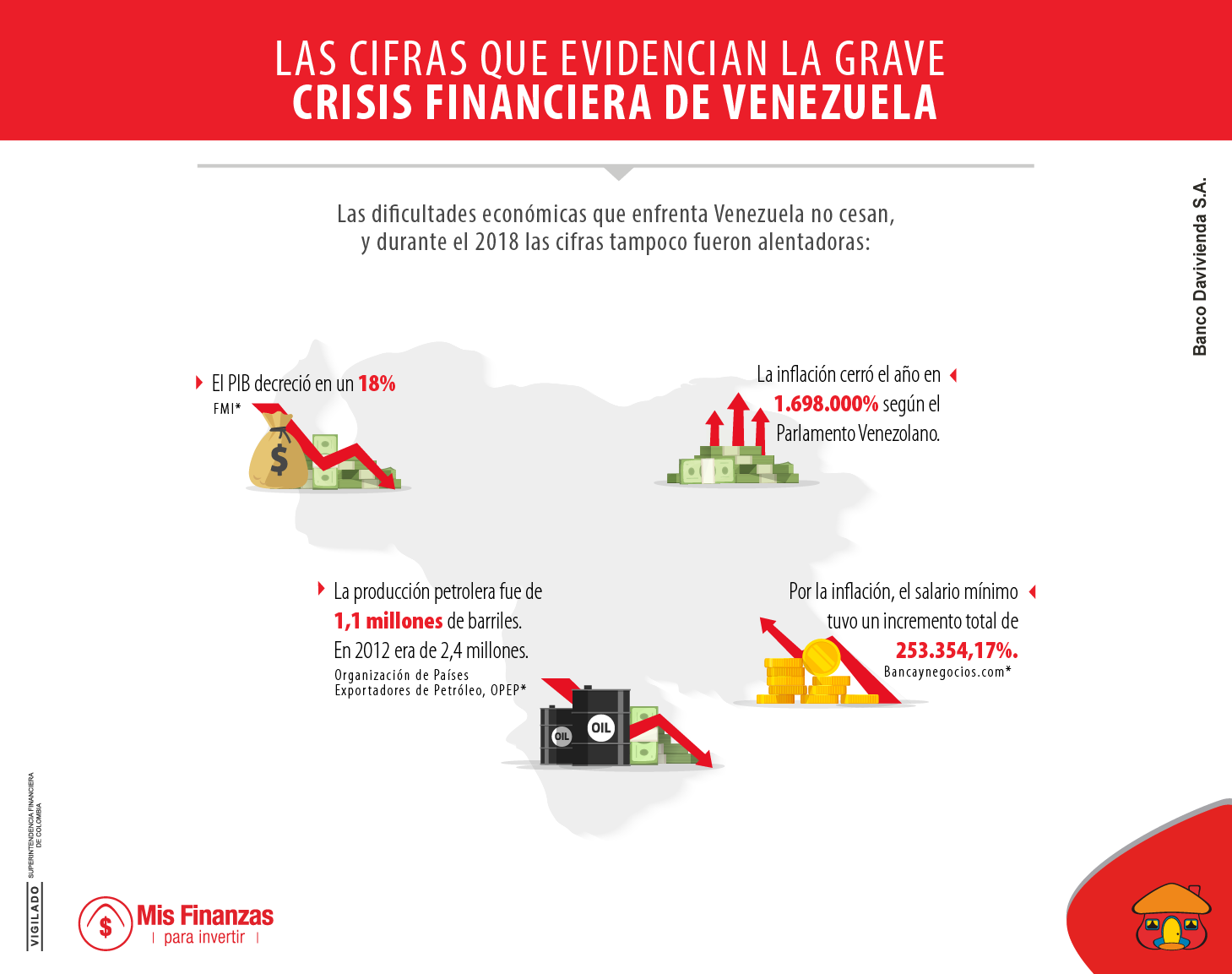 La economía venezolana caerá 63%, ¿por qué?