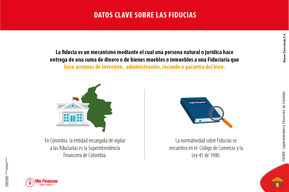 La Fiducia: una alternativa de inversión
