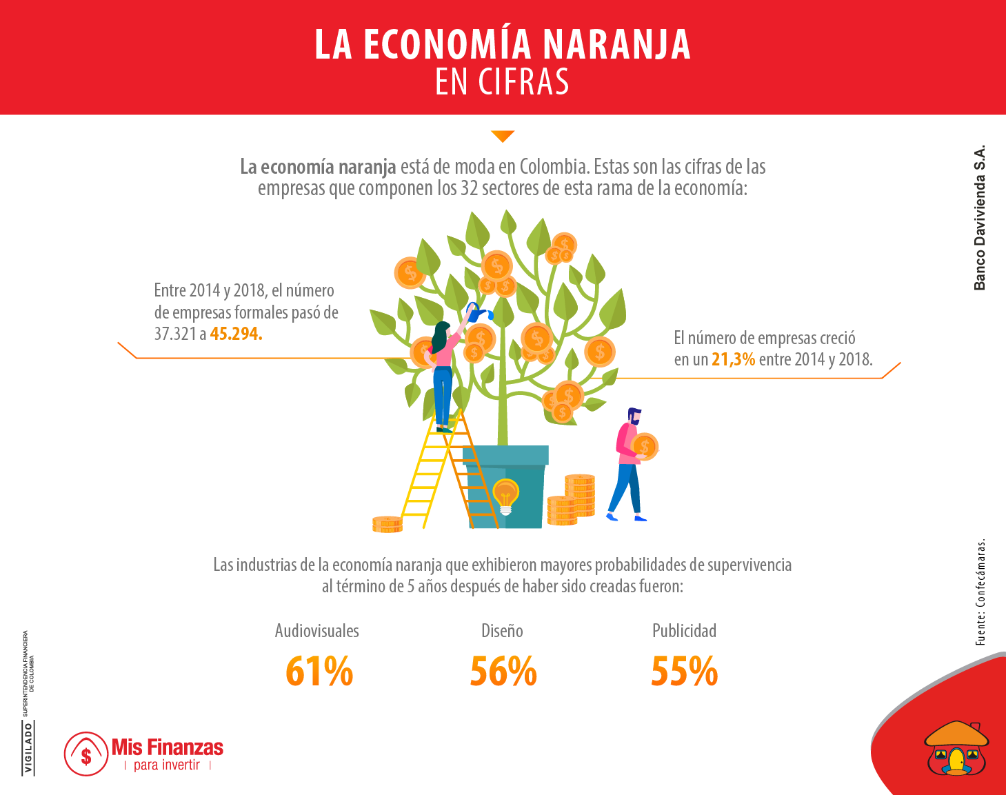 Las empresas de la economía naranja llegaron para quedarse