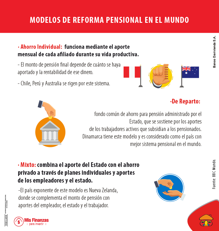 Los distintos modelos pensionales en el mundo