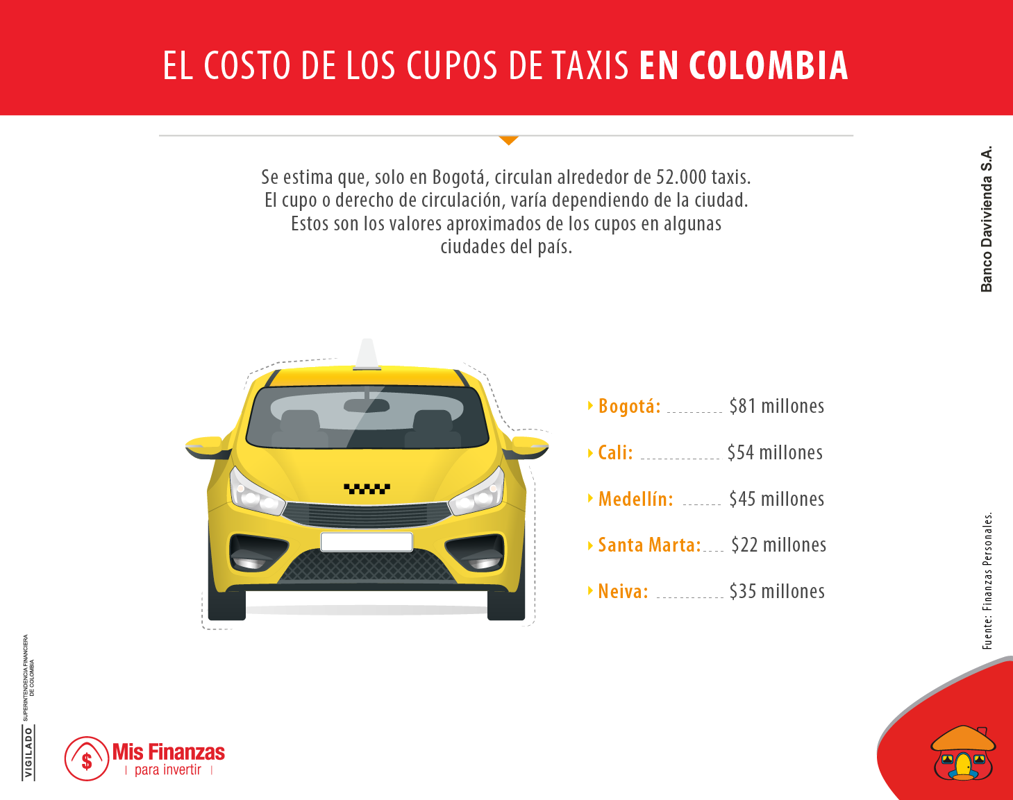 Los drásticos cambios que ha sufrido el negocio de los taxis