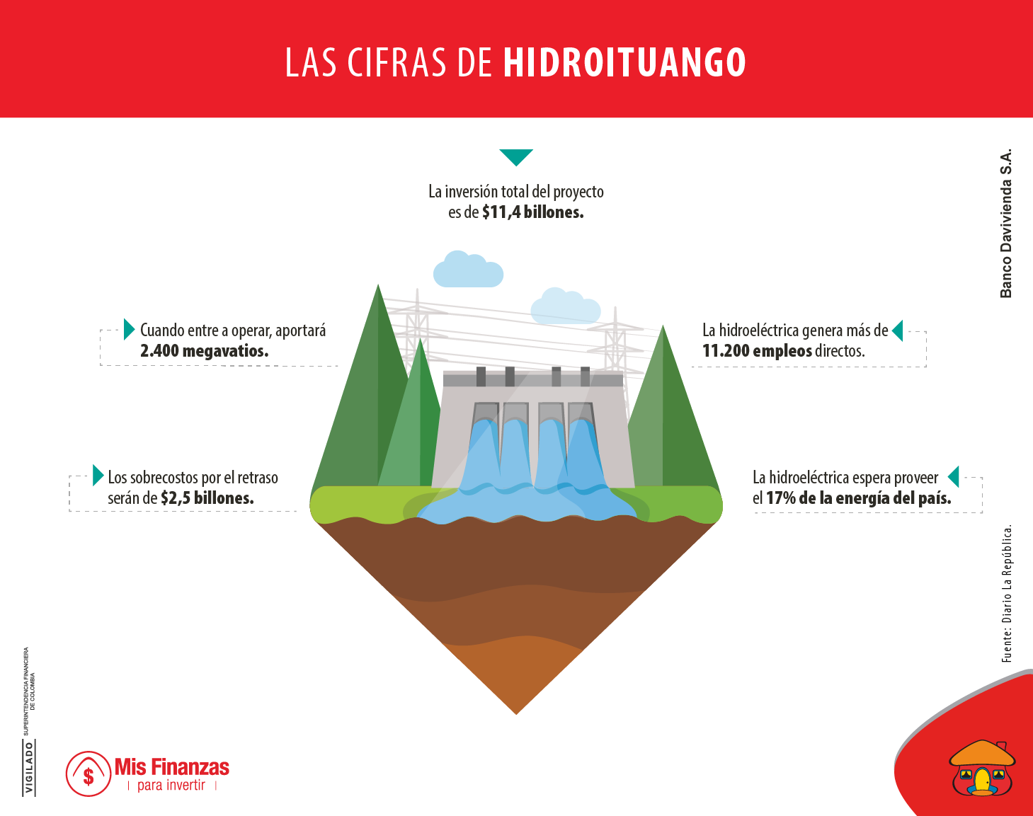 Los escenarios financieros en caso de que Hidroituango opere o no